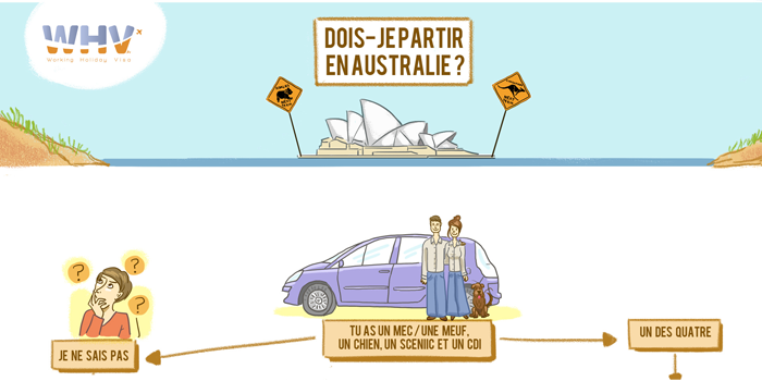 Infographie : Dois-je partir en WHV en Australie ?