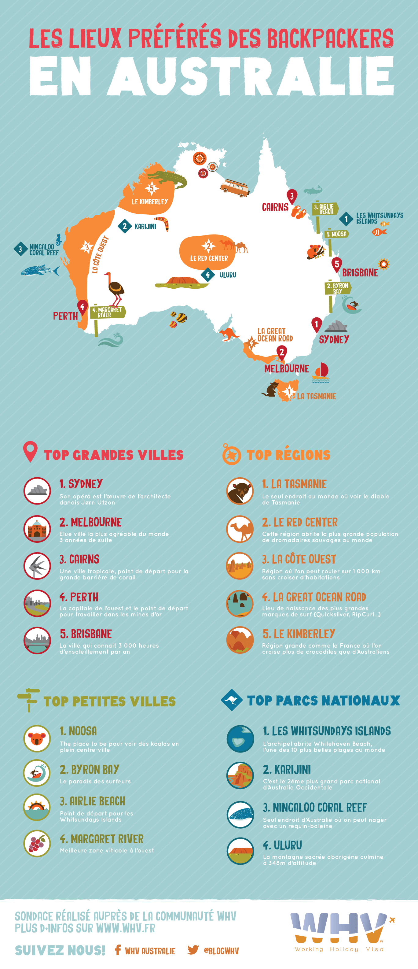 Chapka_Australie_map-01