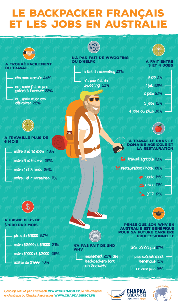 Chapka_Infographie_Australie-01