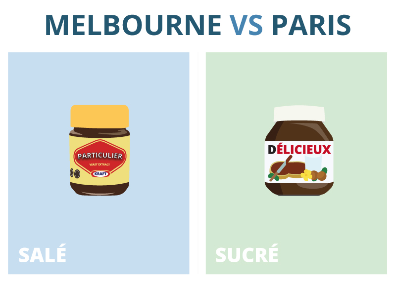 Infographie : Melbourne VS Paris