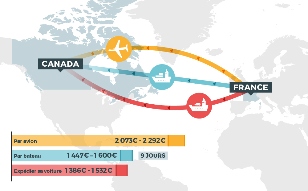 frais d'un demenagement France Canada